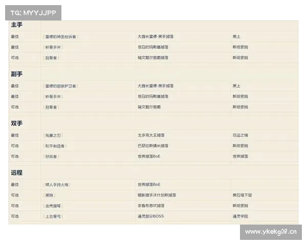 魔兽世界怀旧服猎人刷经验攻略